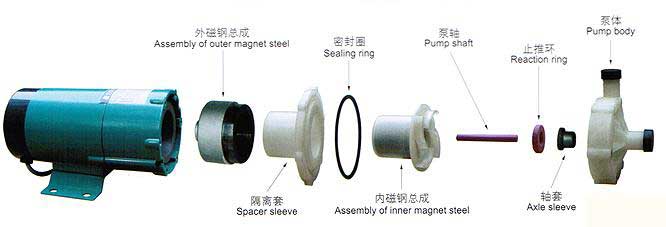 MP系列微型磁力驅動循環泵