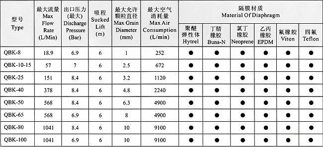 QBK型氣動隔膜泵