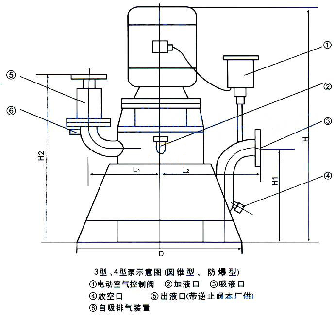 WFB無(wú)密封自控自吸清水泵