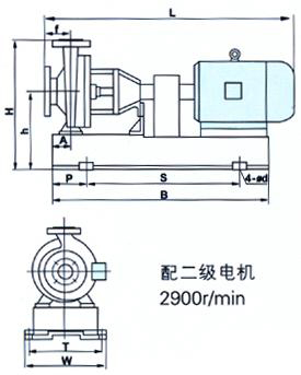 IHF系列氟塑料合金化工離心泵（氟塑料泵）